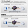 RS232 RS485 RS422 Serial to Ethernet Adapter 10M 100M RJ45