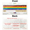 6 Pack Resistor Color Code Guide Cards for Standard and