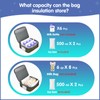 DERJUNSTAR Breast pump travel bag, Spectra Pump Backpack, Mini Pumping