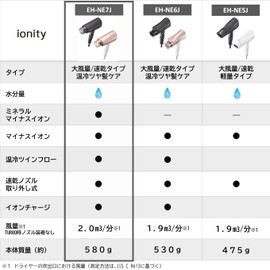 Panasonic EH-NE7J-K Dryer, Quick Drying, Large Airflow, Mineral Negative Ions, Black