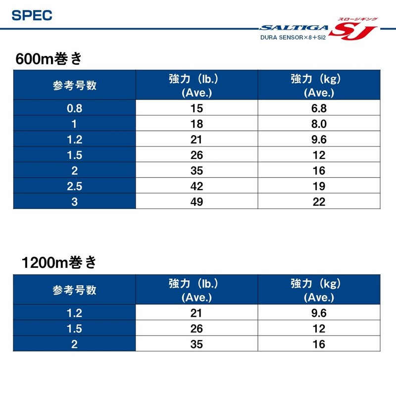Daiwa PE Line UVF Saltiga SJ Dura Sensor x 8