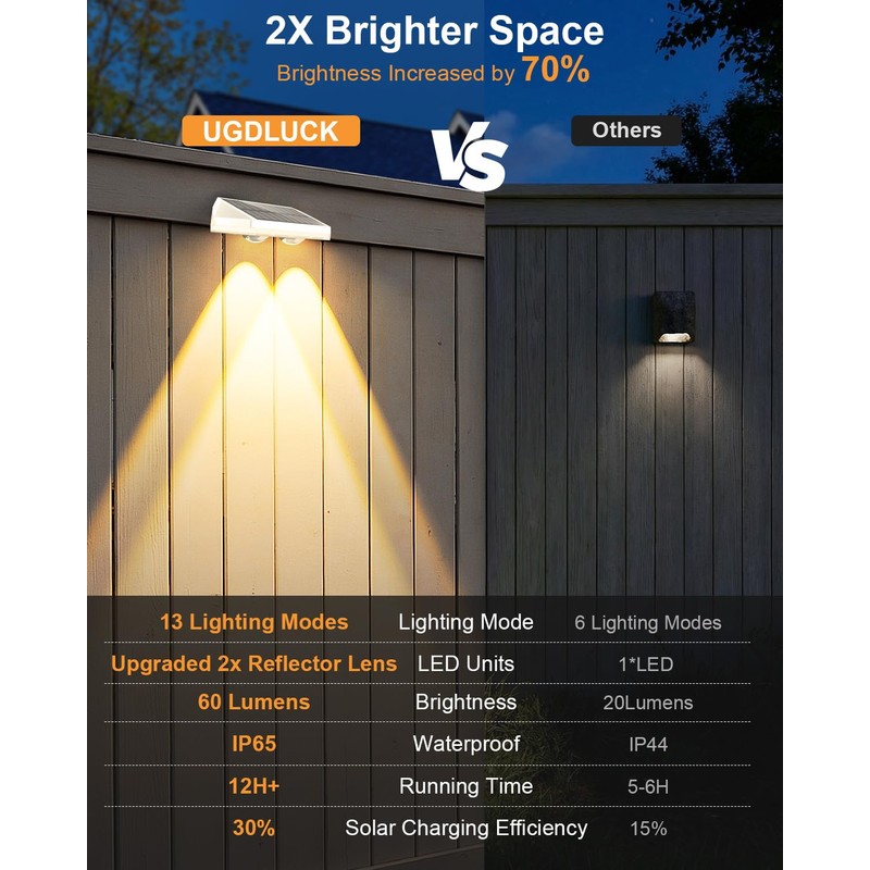 Solar Fence Lights Outdoor ,3000/4500/6000K 13 Mode, 16 Pack Fence