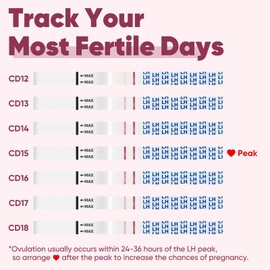 Wondfo Schwangerschaftstest Frühtest Ovulationstest Eisprung Test Fruchtbarkeitstest Combo-Test für Frauen Kinderwunsch 50 Ovulation Test 20 Pregnancy Test