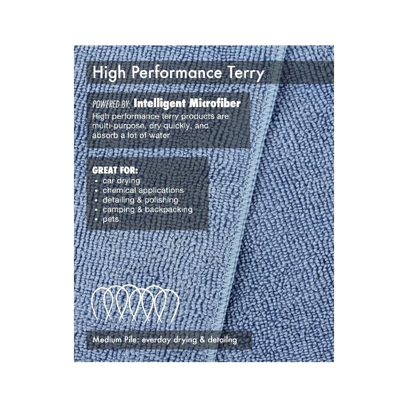 Tricol Clean Microfiber Cleaning Cloth (Commerical Grade, Extra Thick, Extra