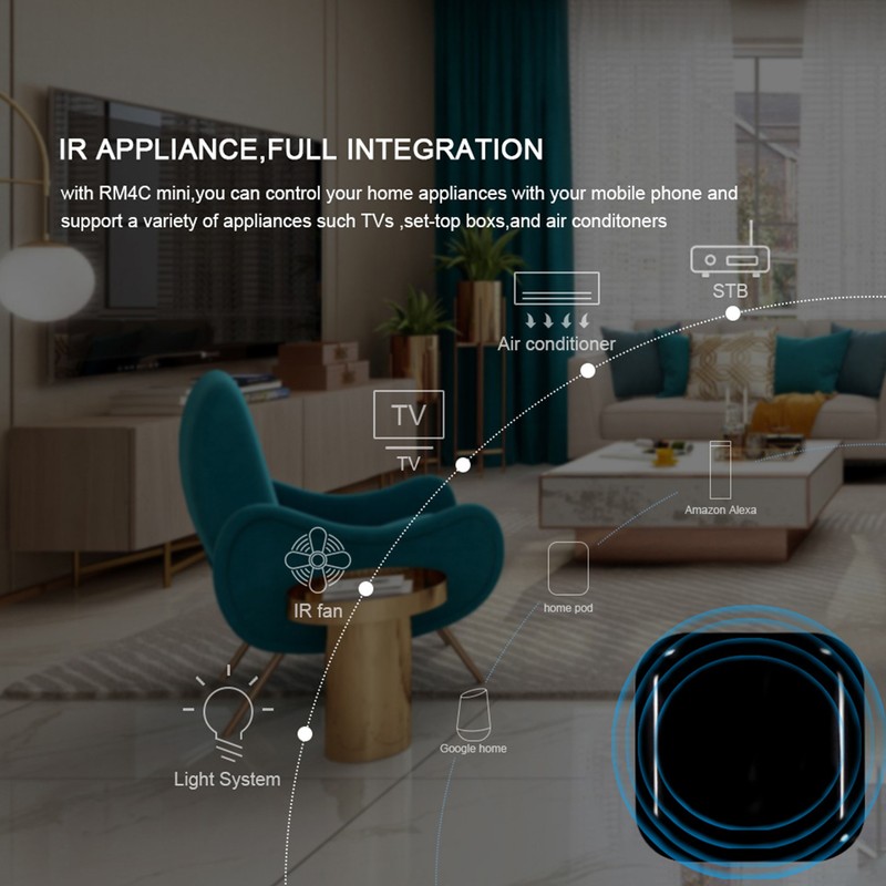 WiFi IR Remote Universal Controller 360° Smart Home Voice Control