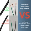 [UL Listed] 2 Way Extension Cord with On/Off LED Switch,