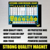 Kitchen Measurement Conversion Chart Magnet - Extra Large Easy to