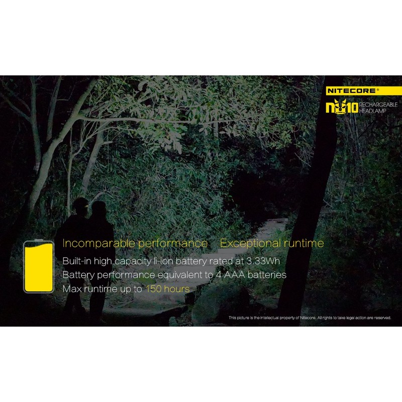 Nitecore NU10 160 Lumen USB rechargeable LED headlamp/worklight and EdisonBright