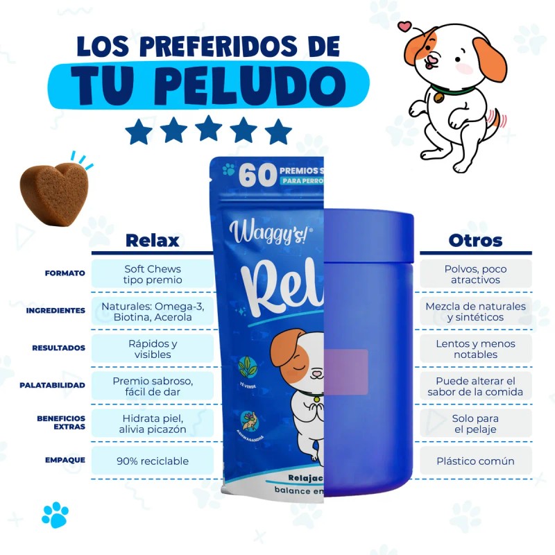 Waggys® Relax Suplemento Natural Para Estrés Y Ansiedad 60pz