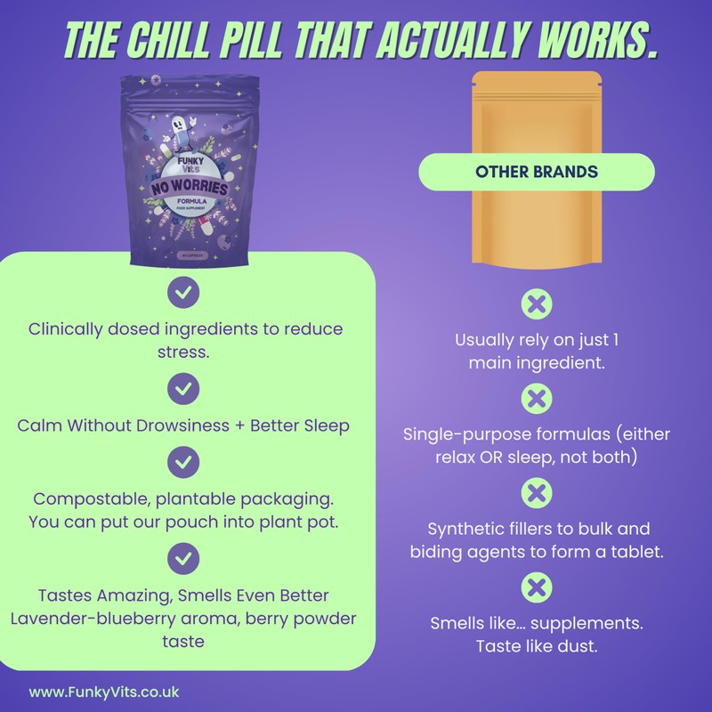 Funky Vits - “No Worries Formula” - Natural Stress Relief