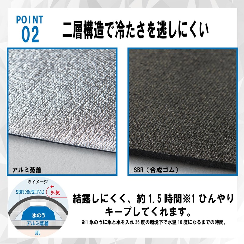 Cogit Heat Prevention, Extreme Heat Prevention, Heatstroke Prevention, Icing, Can