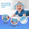 GUKOY Cuffie Antirumore per Neonati e Bambini Piccoli Fino a