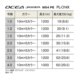Shimano PL-O14X Ocea Jigger MX4 PE Fishing Line, 3937.0 ft (1200 m), No. 2, 35 lbs Multicolor
