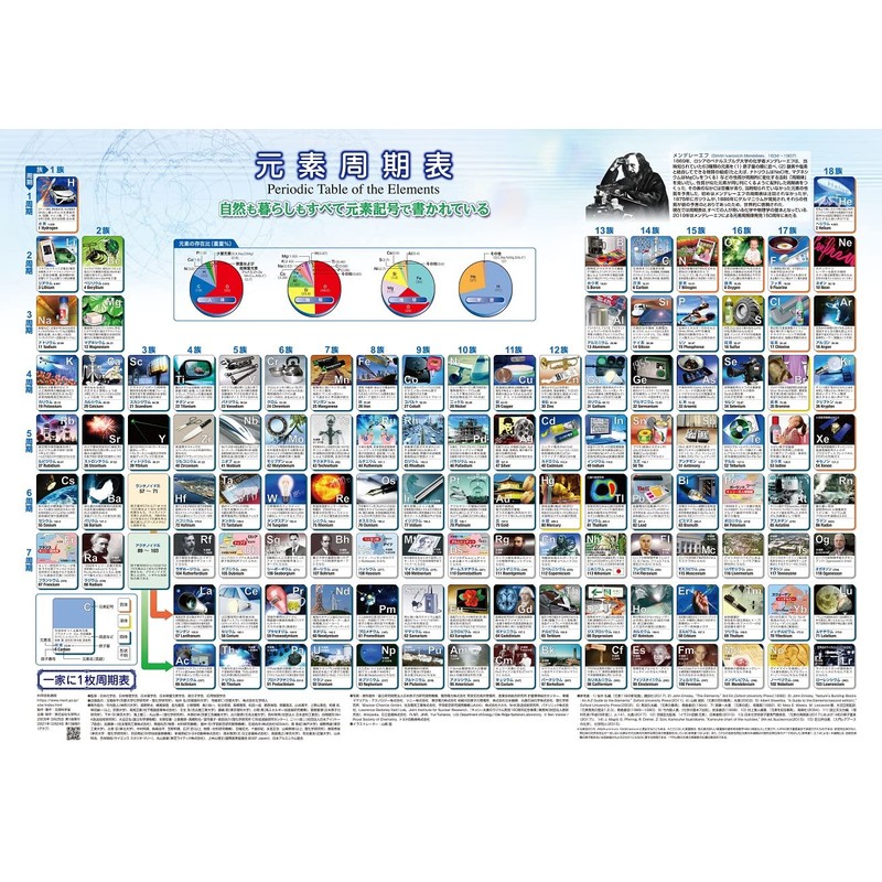 Ministry of Education, Culture, Sports, Science and Technology (1 sheet