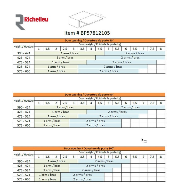 Richelieu Hardware - BP57812105 - Pneumatic Lift System