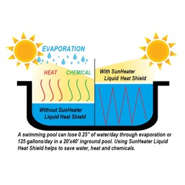 Sunheater Liquid Solar Blanket for Pools, Cover Free Liquid Heat Shield, Non-Toxic and Safe for Swimmers, Reduces Heat Loss, Chemical Loss and Water Evaporation, New and Improved Formula, 32 oz Bottle