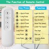 Prichor 99770 Ceiling Fan Remote Control (Remote ONLY) for Hunter