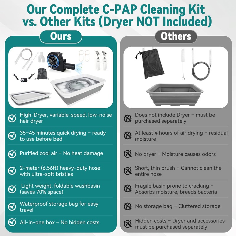 11 Pack CPAP Cleaning Kit – 78.7 in Extra-Thick Hose