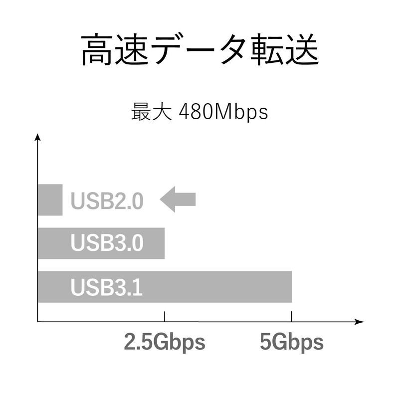 エレコム USB2.0 Type-C 変換アダプタ typeC-microB メス ブラック TB-MBFCMADBK