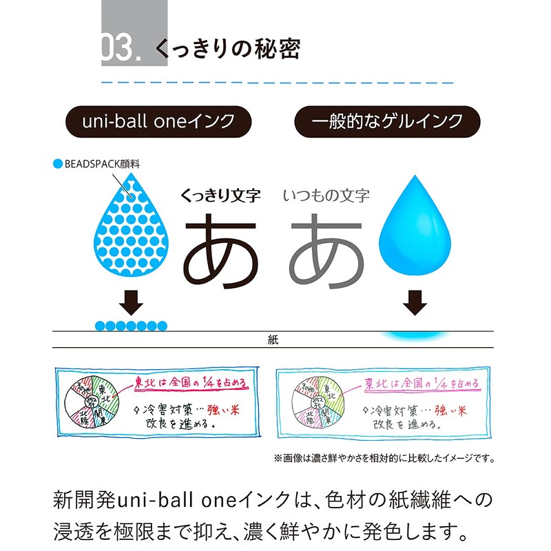 Mitsubishi Pencil Gel Ballpoint Pen Uni-Ball One P Rose Gold