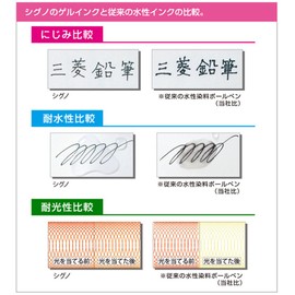 Mitsubishi Pencil UMR 105.33 Gel Ballpoint Pen Refill Signo 0.5 Blue 10 Pens