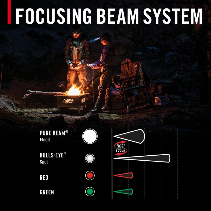Coast FLX40R 800 Lumen Built-in Rechargeable Battery LED Headlamp with