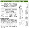 大日ヘルシーフーズ 青汁の和 6袋（3g×10包） 乳酸菌 大麦若葉 桑の葉 明日葉 配合 スティックタイプ 青汁
