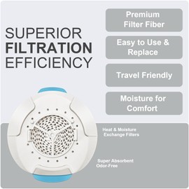 Airmini Filter Humidx Cartridges – Designed for ResMed Airfit F20 CPAP Mask – Compatible with AirFit & AirTouch F20 Full-Face Masks – Enhances Humidity for Improved Comfort (6)