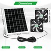blessny 5.5 Inch Solar Powered Fan Kit, 25W Solar Panel