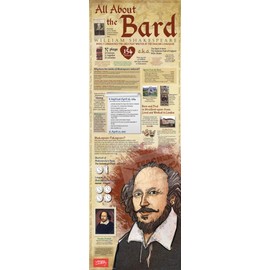Teacher's Discovery Shakespeare Infographic Poster
