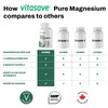 Vitasave Magnesium Bis-Glycinate Supplement | 200mg | 240 Capsules -
