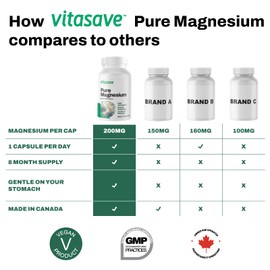 Vitasave Magnesium Bis-Glycinate Supplement | 200mg | 240 Capsules - High Potency Magnesium Bisglycinate - Superior Absorption - Supports Bones and Teeth - Promotes Relaxation & Sleep - Magnesium Glycinate Capsules