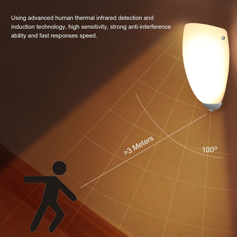 PIR Human Body Induction Lamp LED Motion Sensor Wall Light