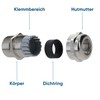 Kalitec PG7 Cable Gland Brass 2.5-6.5 mm Clamping Range I