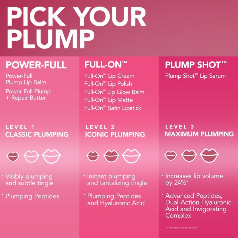 Buxom Full-On Plumping Lip Polish, Dolly