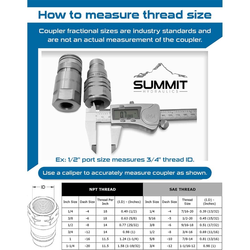 Summit Hydraulics Flat Face ISO 16028 to Ag ISO 5675