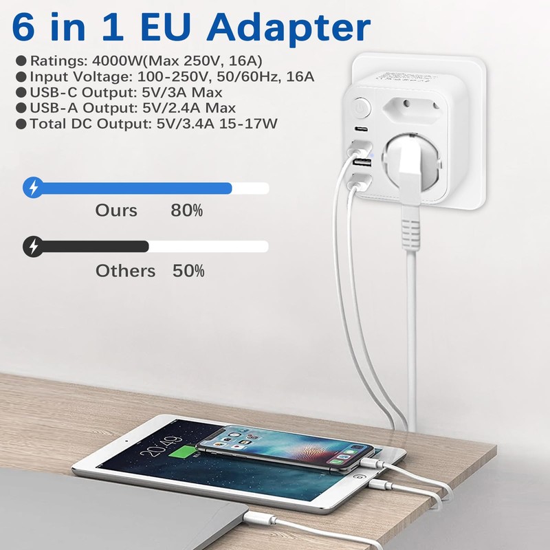 VMUTGA Double Plug for Socket, Multiple Socket Adapter with 3