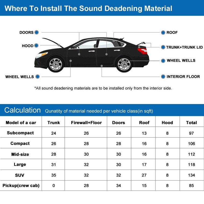sourcingmap 197mil 5mm 10.76sqft Car Floor Sound Insulation Mat 79inch