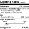 Anyray 2-LED Light Bulbs HR16 120V 5W E27 MR-16 JDR