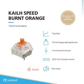 Ranked Kailh Key Switches for Mechanical Gaming Keyboards | Plate Mounted (Kailh Speed Burnt Orange, 65 Pcs)