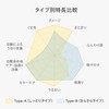 12/+= Kimura Soap 12/JU-NI Trial Set Shampoo Conditioner Try (Type-A+Type-B)