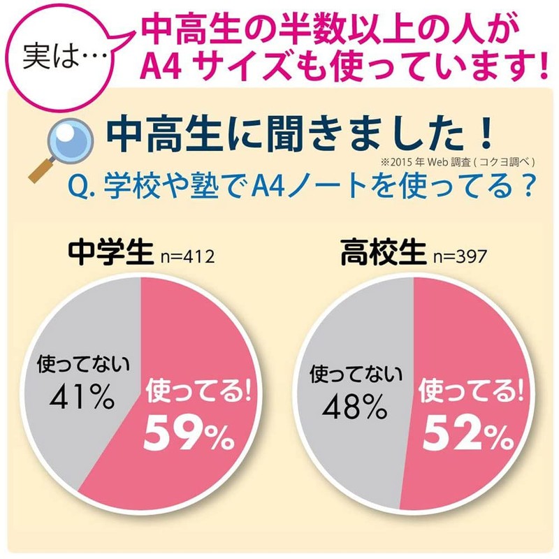 Kokuyo No-203CATN-G Campus Notebook, Dot Ruled, A4 Size, Green