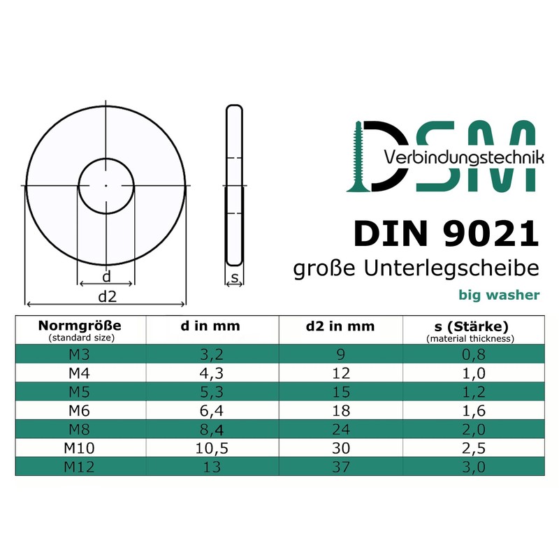 Large Washers DIN 9021 / ISO 7093 Standard, Stainless Steel