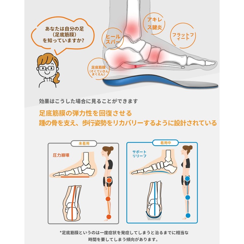 Prolife Plantar Myofascial Insole, Shock Absorption, Insole, Physiothe Supervised, Standing