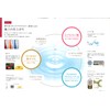 SORABO 7-Piece Convenient Original Accessory Set + [New Package] Shiseido