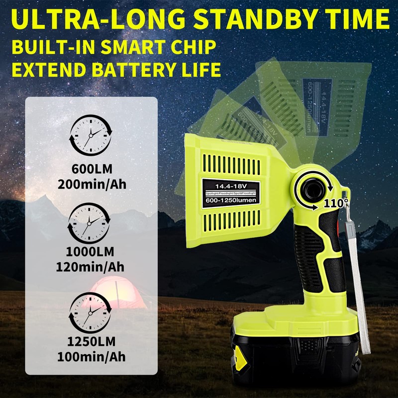 Taingwei 1250LM LED Flashlight Compatible with Ryobi 18v Battery,18W Work