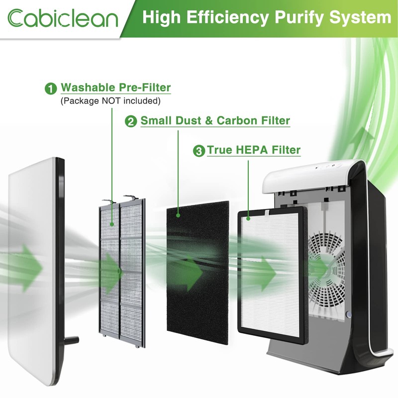 H13 True HEPA ProHEPA 9000 Replacement Filter Compatible with VEVA