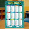 Sumbox Educational Math Poster Pack of 4 Multiplication Subtraction Division