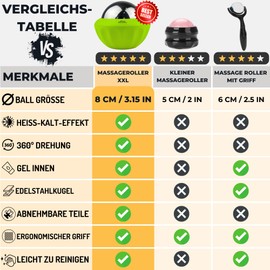 Massage Ball with Gel for Cold & Heat Therapy - Massage Ball with Stainless Steel Ball - Massage Roller with Handle Small for Fascia, Back, Neck & Feet - Wellness Gift & Relaxation (Green)