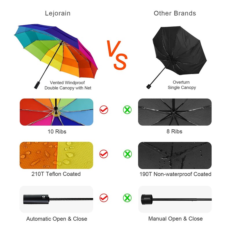 Lejorain Large Golf Umbrella Rainbow - Oversized 54inch Double Layer